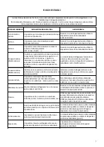 Предварительный просмотр 10 страницы KBS Gastrotechnik DI7CWE400 Instructions For Installation, Operation And Maintenance