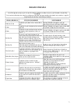 Предварительный просмотр 44 страницы KBS Gastrotechnik DI7CWE400 Instructions For Installation, Operation And Maintenance