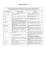 Предварительный просмотр 56 страницы KBS Gastrotechnik DI7CWE400 Instructions For Installation, Operation And Maintenance