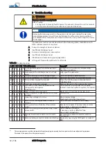 Preview for 52 page of KBS mini-Compacta Installation & Operating Manual