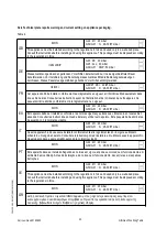 Предварительный просмотр 12 страницы KBS NGWT 7-55/SN Installation, Operation And Maintenance Instructions