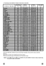 Предварительный просмотр 7 страницы KBS S 56 SC Operating Manual