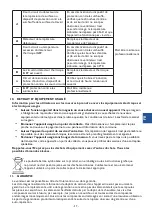 Preview for 22 page of KBS Stalgast 9705100 Instruction Manual