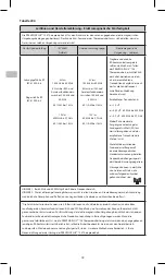 Preview for 72 page of KCI PREVENA PLUS Instructions For Use Manual