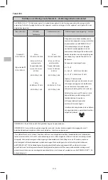 Preview for 110 page of KCI PREVENA PLUS Instructions For Use Manual