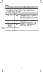 Preview for 146 page of KCI PREVENA PLUS Instructions For Use Manual