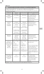 Preview for 147 page of KCI PREVENA PLUS Instructions For Use Manual