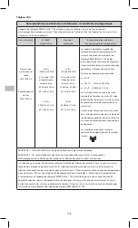 Preview for 148 page of KCI PREVENA PLUS Instructions For Use Manual