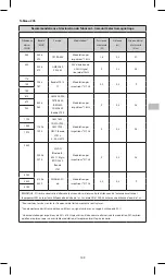 Preview for 149 page of KCI PREVENA PLUS Instructions For Use Manual