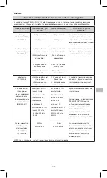 Preview for 223 page of KCI PREVENA PLUS Instructions For Use Manual