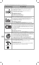 Preview for 250 page of KCI PREVENA PLUS Instructions For Use Manual