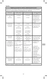 Preview for 261 page of KCI PREVENA PLUS Instructions For Use Manual