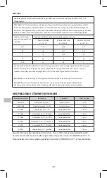 Preview for 264 page of KCI PREVENA PLUS Instructions For Use Manual