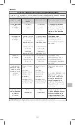 Preview for 337 page of KCI PREVENA PLUS Instructions For Use Manual