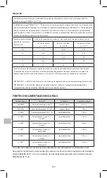 Preview for 340 page of KCI PREVENA PLUS Instructions For Use Manual