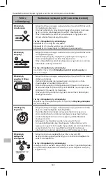 Preview for 402 page of KCI PREVENA PLUS Instructions For Use Manual