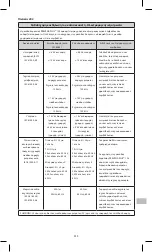 Preview for 413 page of KCI PREVENA PLUS Instructions For Use Manual