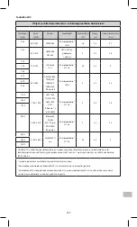 Preview for 453 page of KCI PREVENA PLUS Instructions For Use Manual