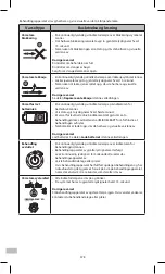 Preview for 478 page of KCI PREVENA PLUS Instructions For Use Manual