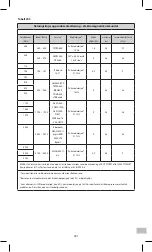 Preview for 491 page of KCI PREVENA PLUS Instructions For Use Manual