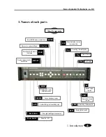 Preview for 7 page of KCT DSP-40 User Manual