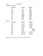 Preview for 13 page of KD Scientific KDS100 User Manual