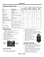 Preview for 10 page of KDAR Hot Max Torches PW2000 Operator'S Manual