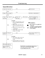 Preview for 14 page of KDAR Hot Max Torches PW2000 Operator'S Manual