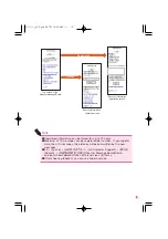 Preview for 11 page of KDDI A1407PT Operating Manual