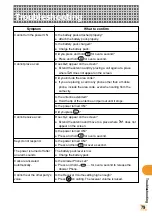 Preview for 81 page of KDDI A5503SA Basic Manual