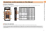 Preview for 3 page of KDDI aquos shot SH003 User Manual