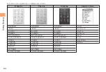 Preview for 22 page of KDDI aquos shot SH003 User Manual