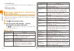 Preview for 20 page of KDDI ARROWS ES IS12F Basic Manual