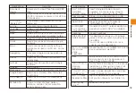 Preview for 21 page of KDDI ARROWS ES IS12F Basic Manual