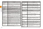 Preview for 20 page of KDDI ARROWS Z ISW11F Basic Manual