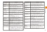 Preview for 21 page of KDDI ARROWS Z ISW11F Basic Manual