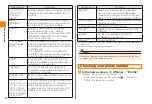 Preview for 22 page of KDDI ARROWS Z ISW11F Basic Manual