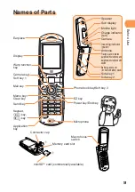 Предварительный просмотр 11 страницы KDDI AU A5506T Basic Manual