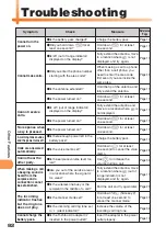 Предварительный просмотр 84 страницы KDDI AU A5506T Basic Manual