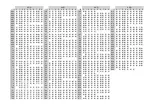 Предварительный просмотр 13 страницы KDDI au K003 Simple Manual