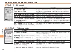 Preview for 48 page of KDDI CA001 User Manual