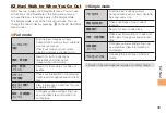 Preview for 41 page of KDDI NS02 User Manual