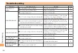 Предварительный просмотр 50 страницы KDDI SA002 User Manual