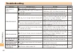 Preview for 48 page of KDDI T005 User Manual