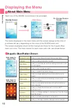 Preview for 20 page of KDDI W62SA User Manual