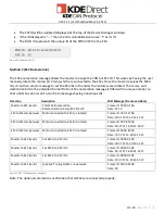 Preview for 10 page of KDE Direct KDECAN Protocol KDE-UAS125UVC-HE Manual