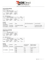 Preview for 16 page of KDE Direct KDECAN Protocol KDE-UAS125UVC-HE Manual