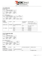 Preview for 17 page of KDE Direct KDECAN Protocol KDE-UAS125UVC-HE Manual