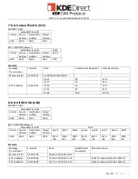 Preview for 19 page of KDE Direct KDECAN Protocol KDE-UAS125UVC-HE Manual