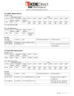 Preview for 20 page of KDE Direct KDECAN Protocol KDE-UAS125UVC-HE Manual